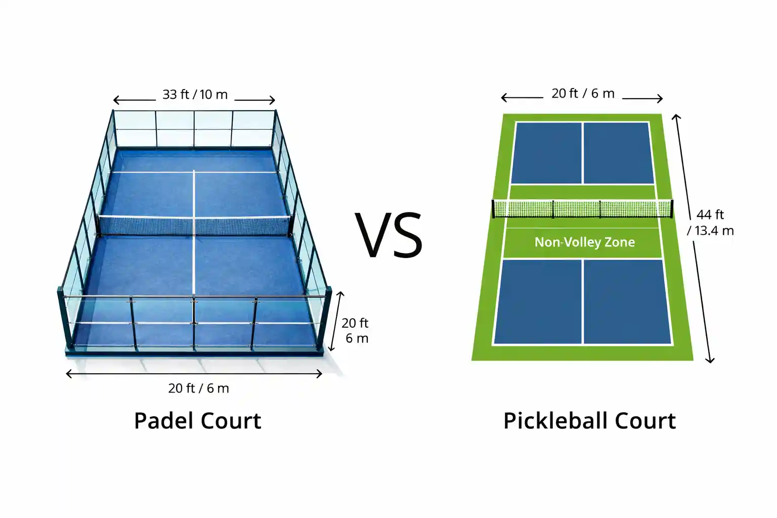 Padel court vs pickleball court comparison